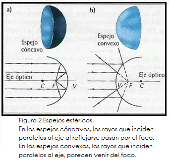 F SICA 11 3 Lecci n Espejos. ESPEJOS